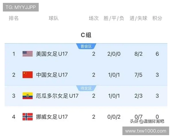 争议？29岁女足国脚被指5项违规！1年半没球踢仍入选+参与2场溃败